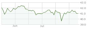 flcsx|fidelity flcsx.